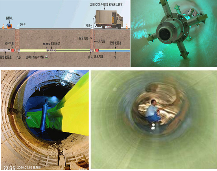 端州UV-CIPP内衬修复