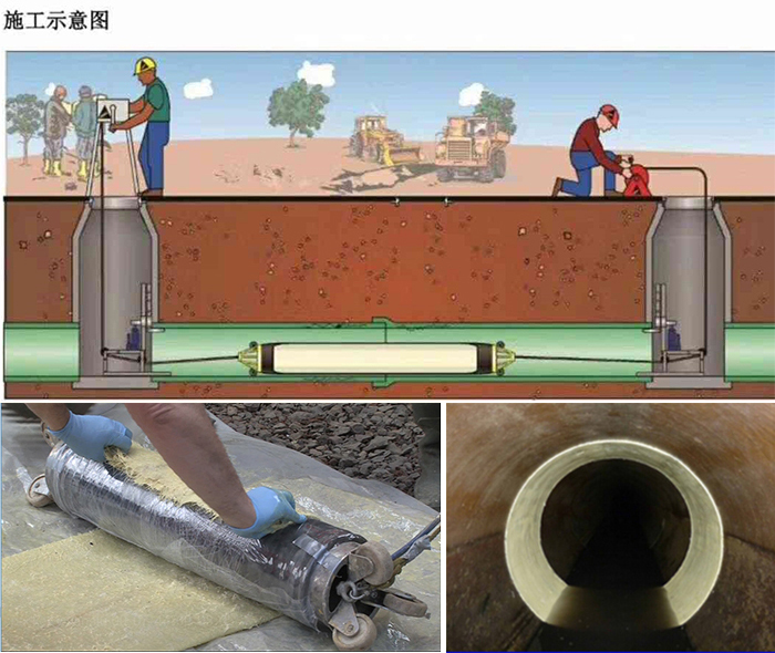 端州管道局部点状修复